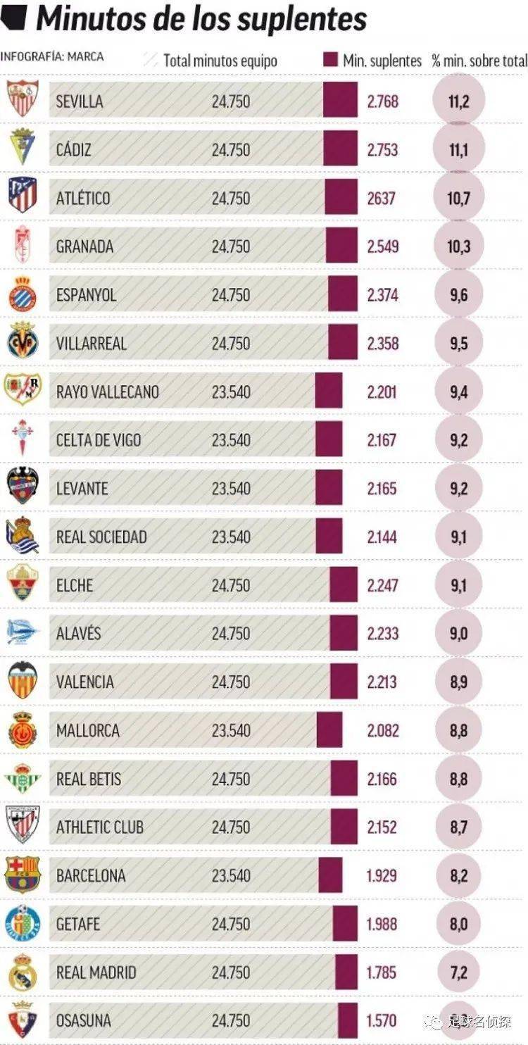 米亚托维奇：皇马对手如鲨鱼闻血腥味袭来
